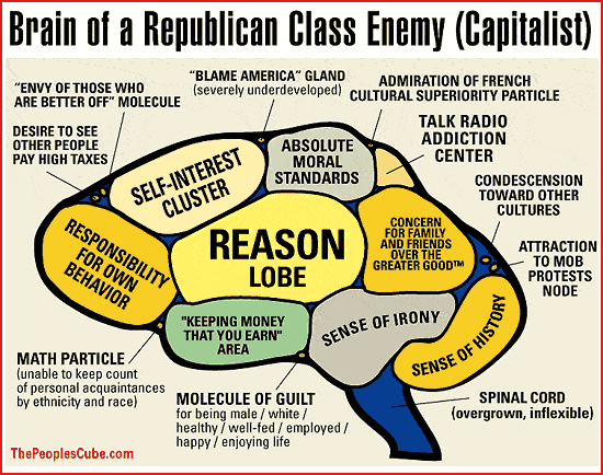 Republican / Capitalist Brain