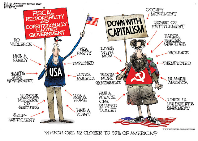 Occupy vs Tea Party