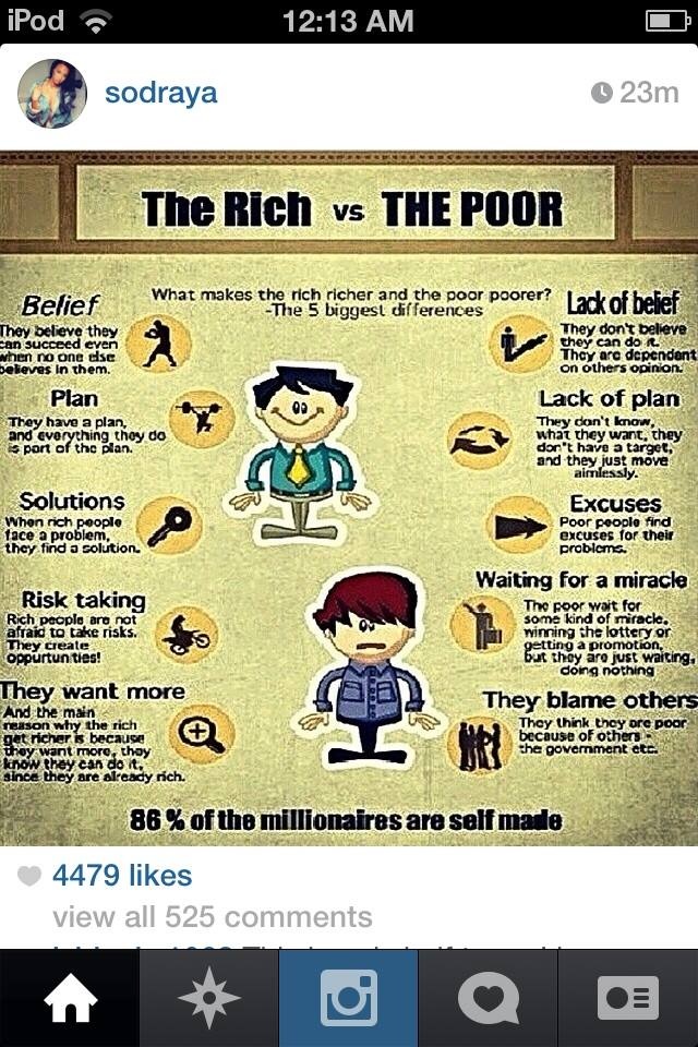 Rich vs poor people mindset