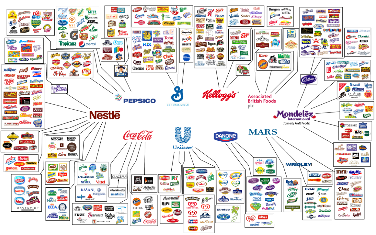 10 most powerful food drink companies