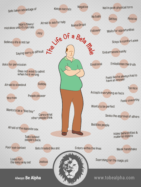 The life of a beta male (loser)