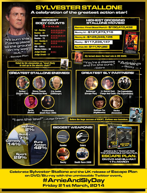 SYLVESTER STALLONE by the Numbers