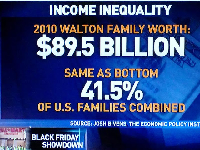 Wal-Mart heirs richer than 42% USA