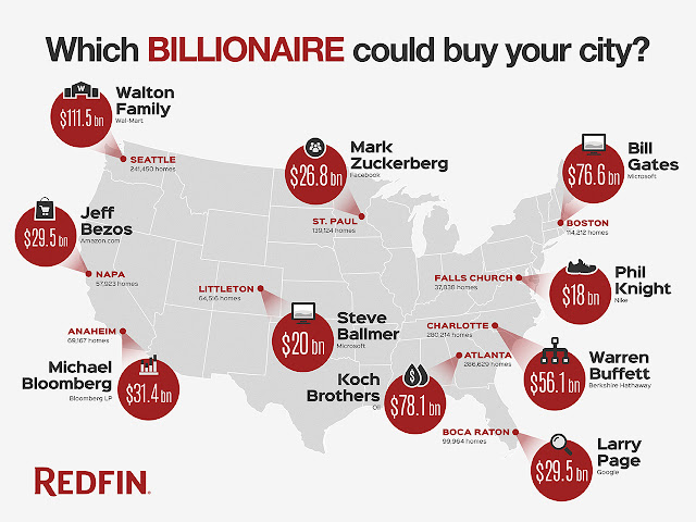 Which Billionaire could buy your city?