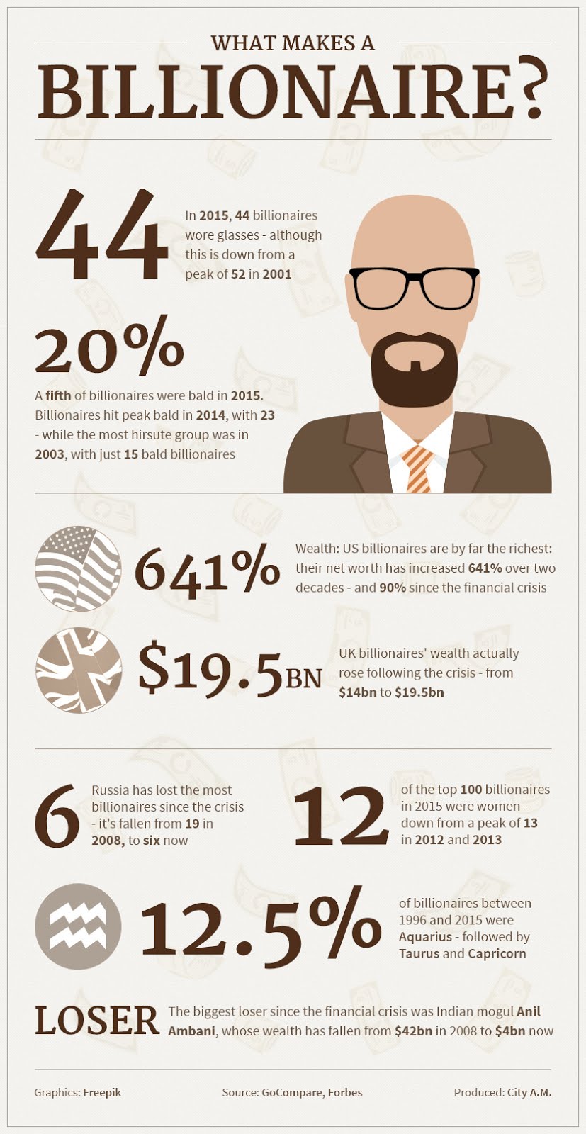 Billionaire stats
