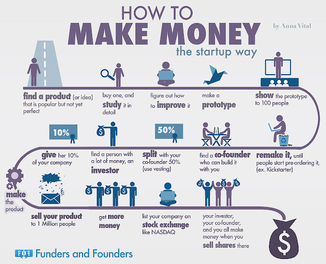 How to start-up a Startup