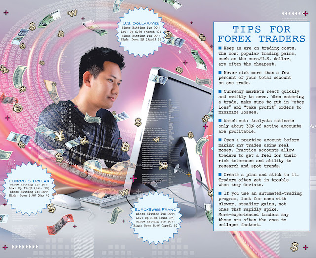 TIPS FOR FOREX TRADERS