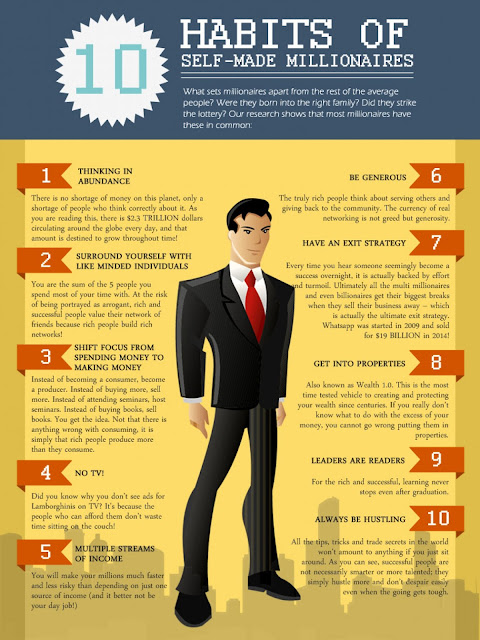 10 Habits of Self-Made Millionaires