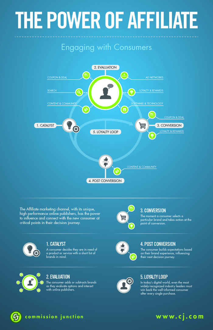 AFFILIATE MARKETING Explained