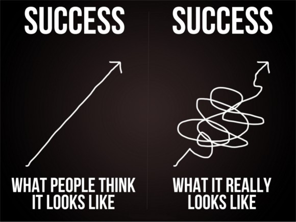 Success… in reality