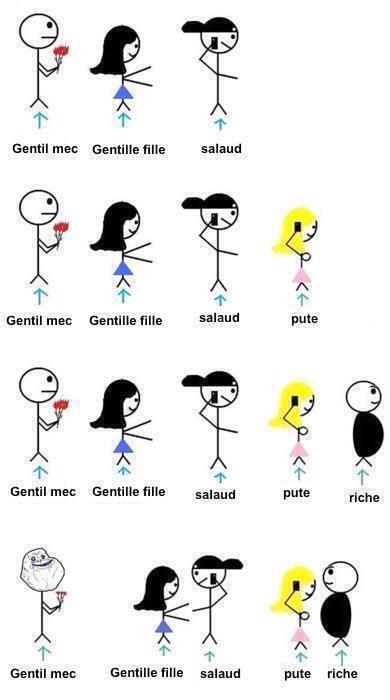 Reality of Love Relationship