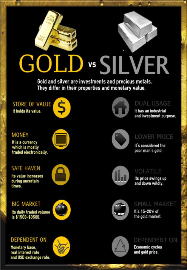 GOLD vs SILVER as currency