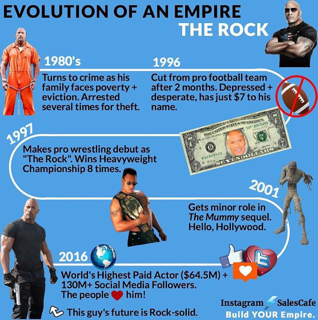 From thief to World’s Highest Paid Actor. The evolution of THE ROCK Dwayne Johnson.