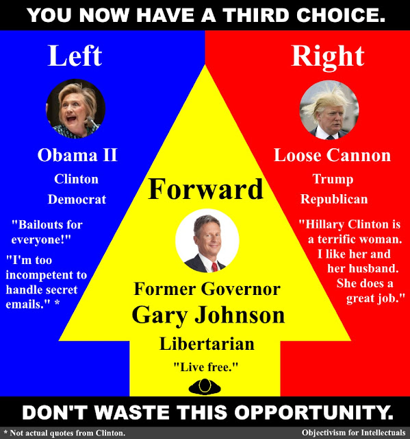 Libertarian US Presidential 2016