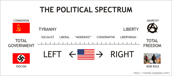 POLITICAL SPECTRUM