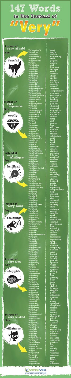 147 Words to Use Instead of “Very” (Infographic)