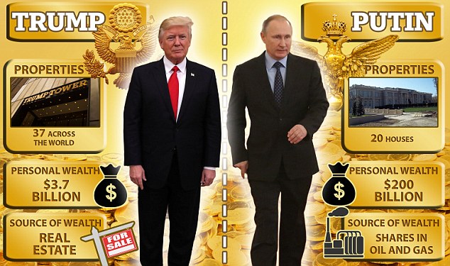 Vladimir Putin is $200 BILLION richer than Donald Trump