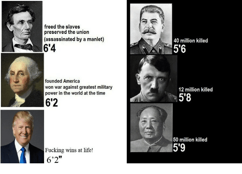 Type of Leadership vs Height