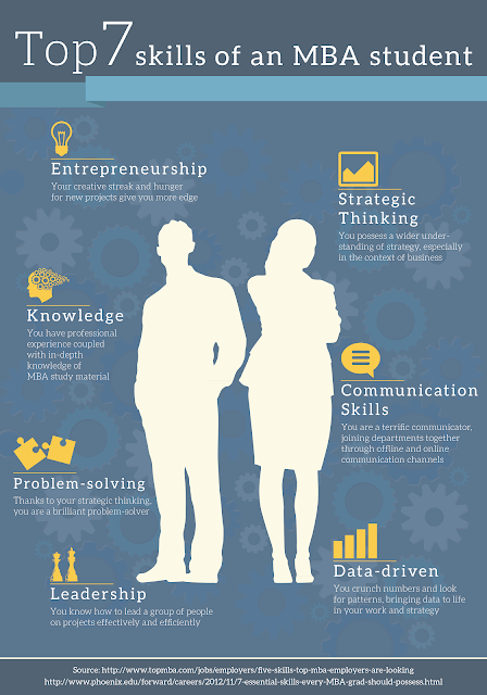 Top 7 skills of an MBA student