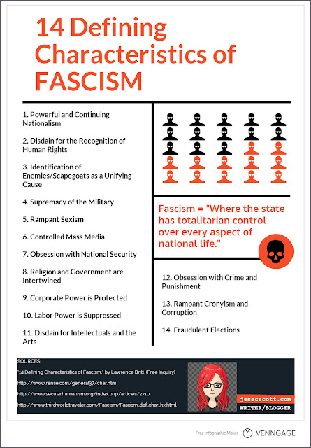 What is FASCISM?