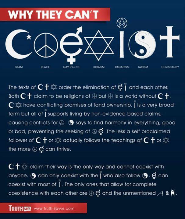 Religions and believes who can’t coexist?