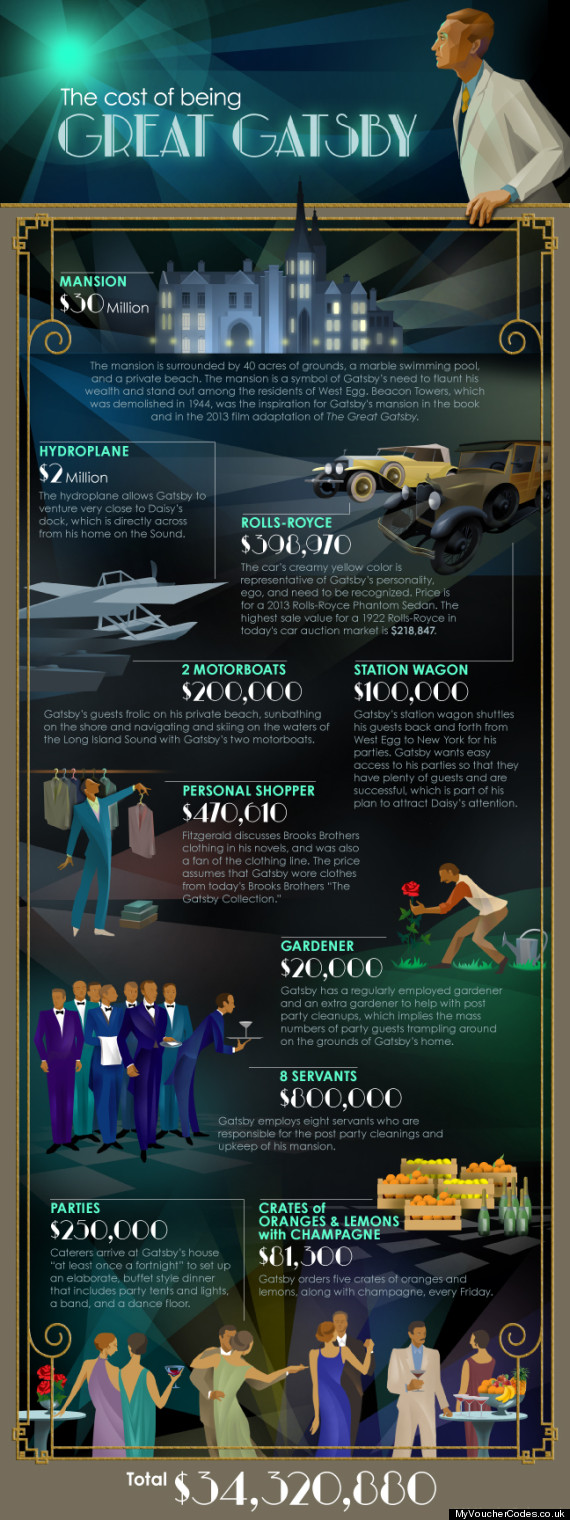 Great Gatsby net worth