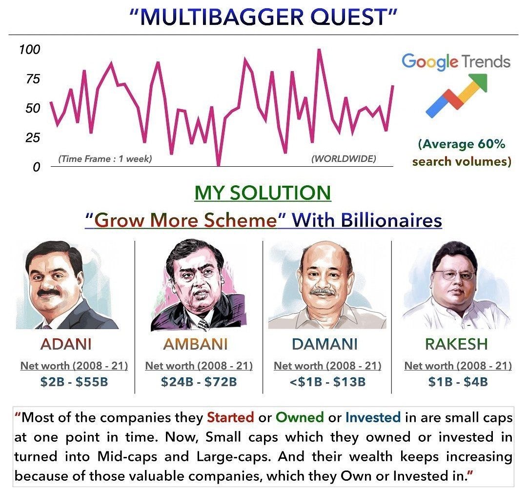 Adani multibagger quest