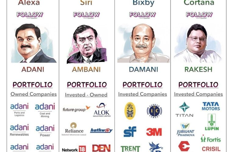 Adani newbie investors investment approach