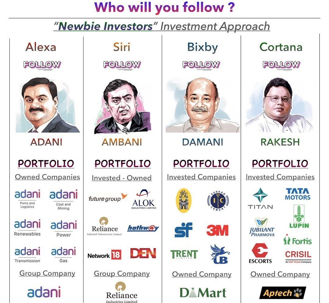 Adani newbie investors investment approach