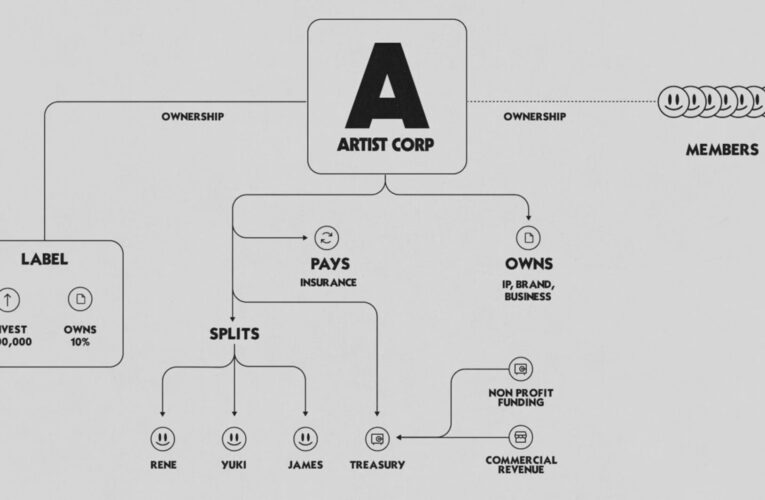 Artist Corporation