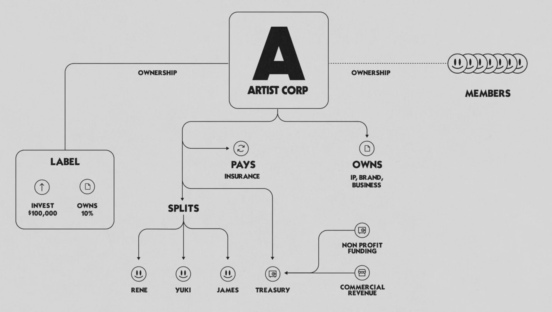 Artist Corporation