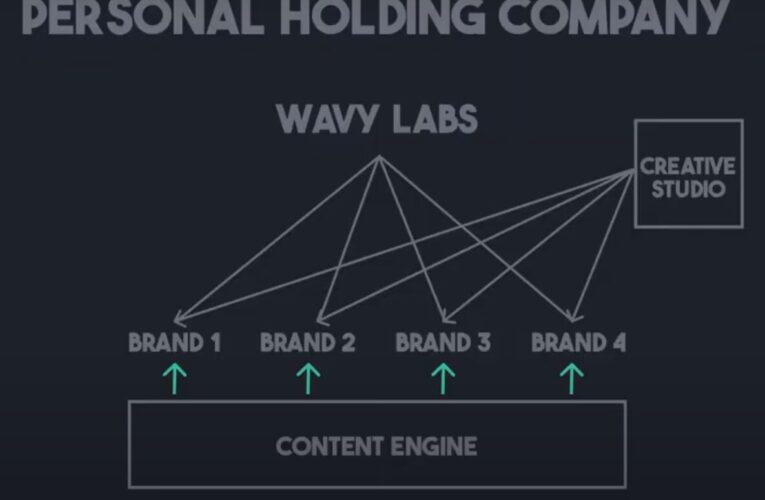 Personal Holding Company