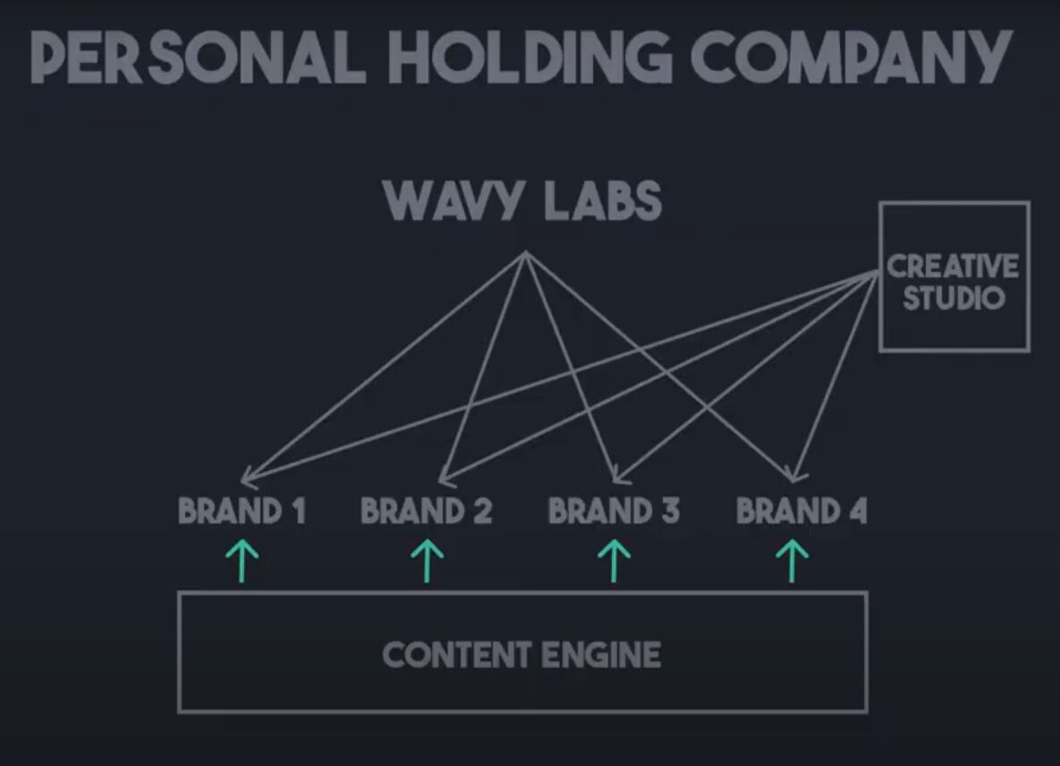 Personal Holding Company