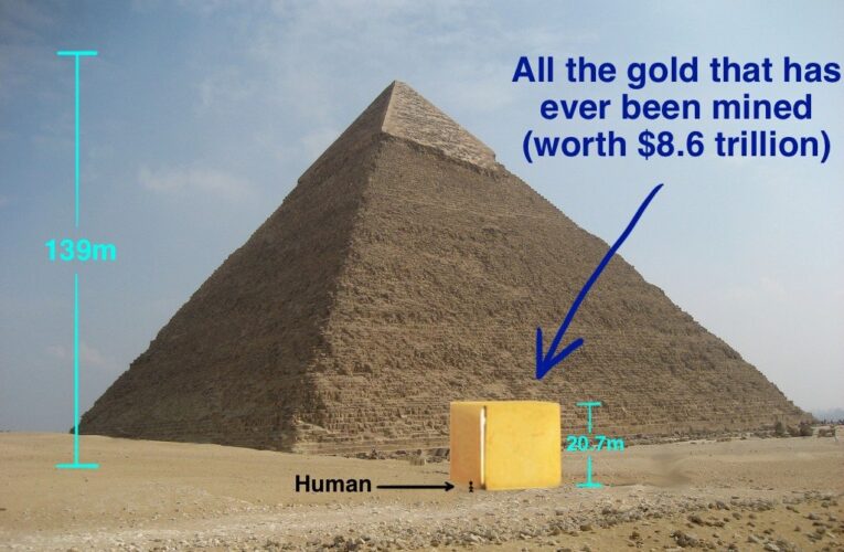All the Gold that has ever been mined
