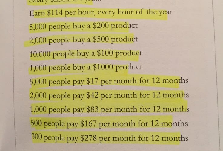 How I’d make $1,000,000