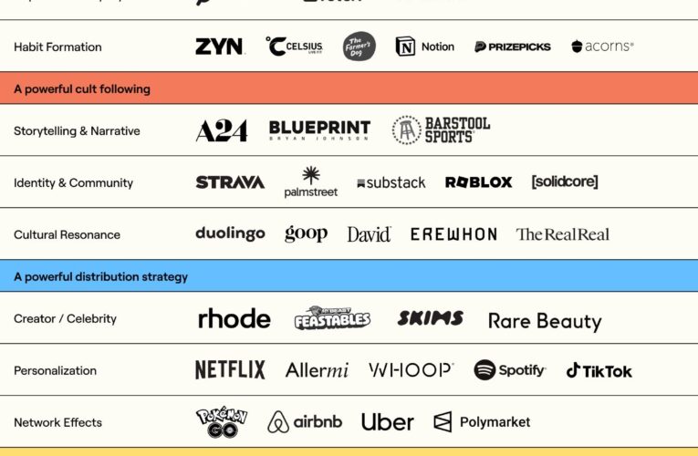 The Greatest Companies to Study