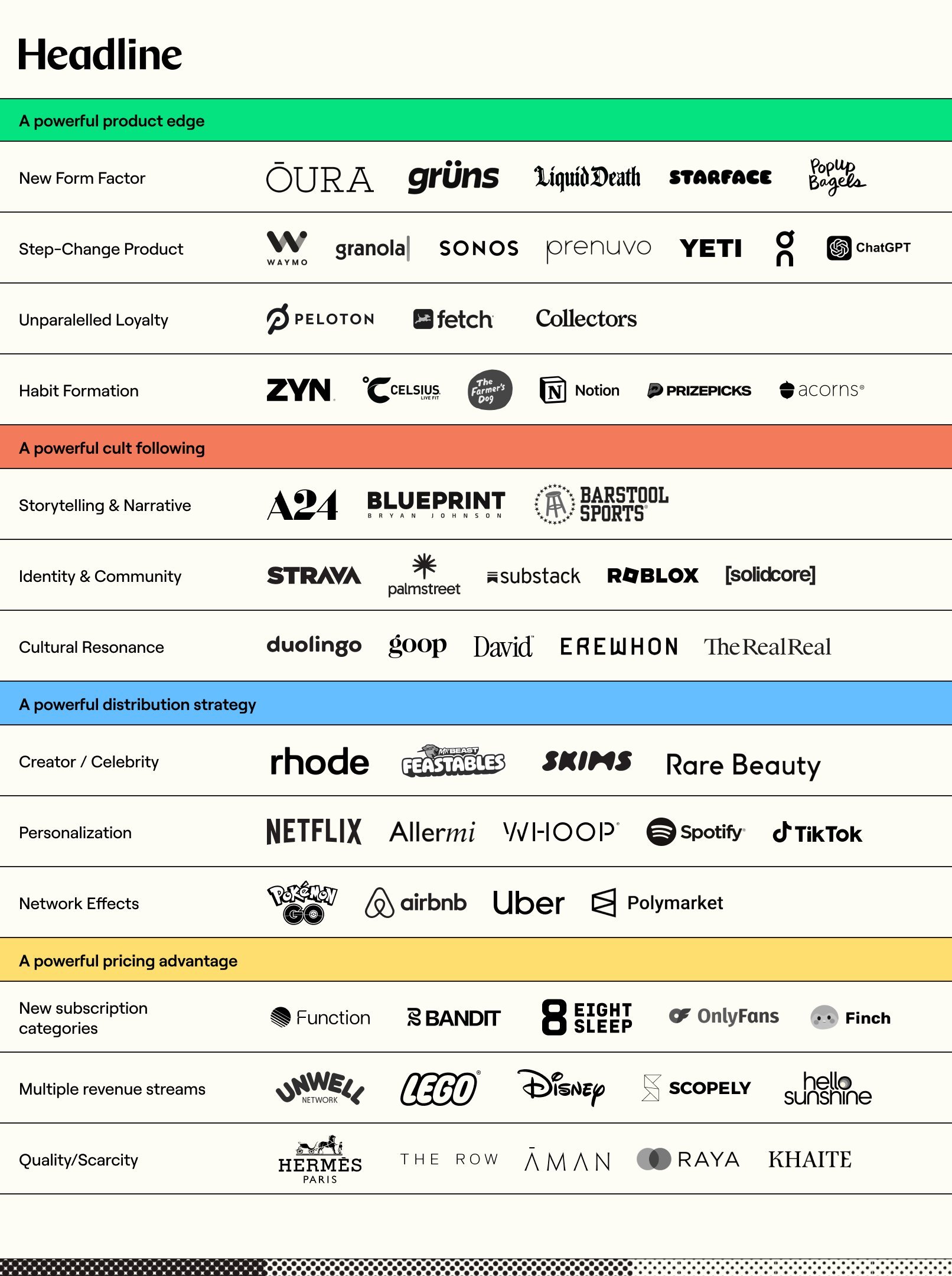 The Greatest Companies to Study